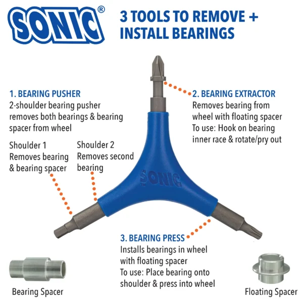 SON-TOOL-BL SEBA SONIC – PRO TOOL – ALBASTRU